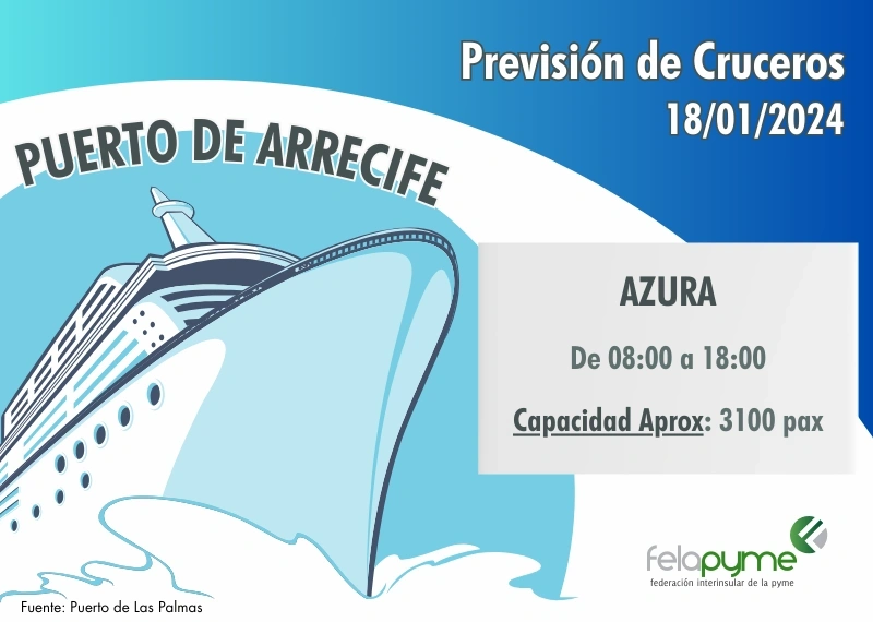 Previsión de Cruceros 18 de Enero del 2024