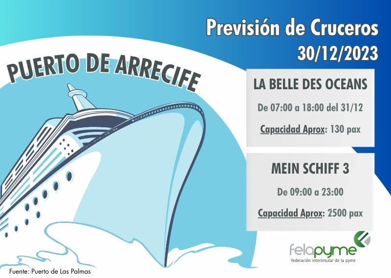 Previsión de Cruceros 30 de Diciembre del 2023