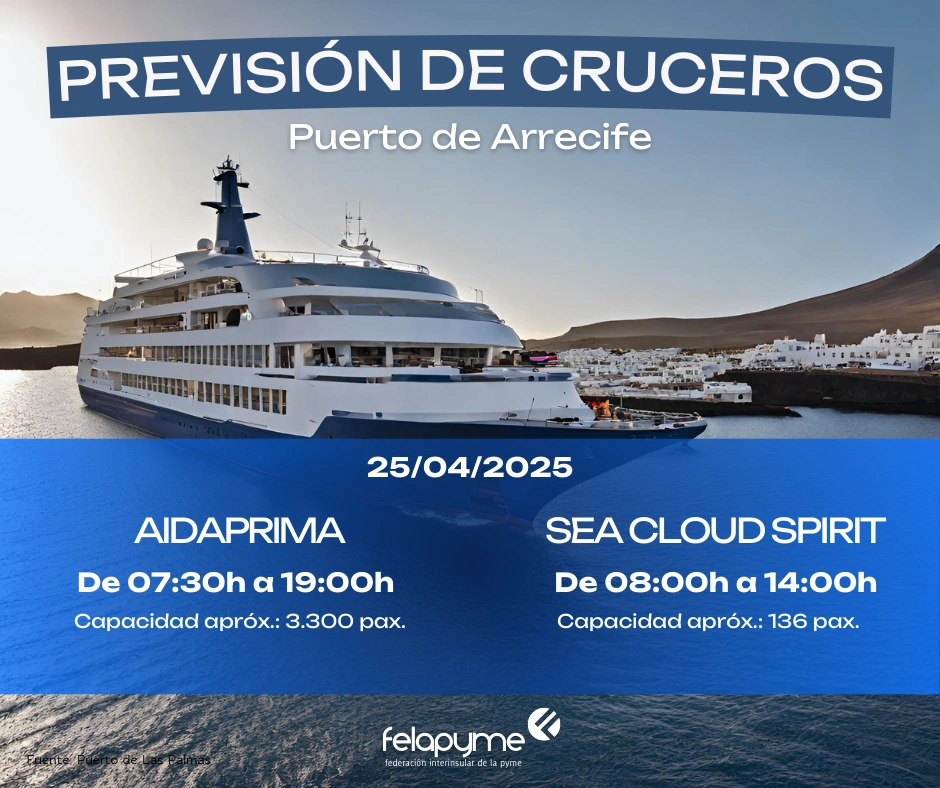 Previsión de cruceros para el VIERNES 25 de Abril: