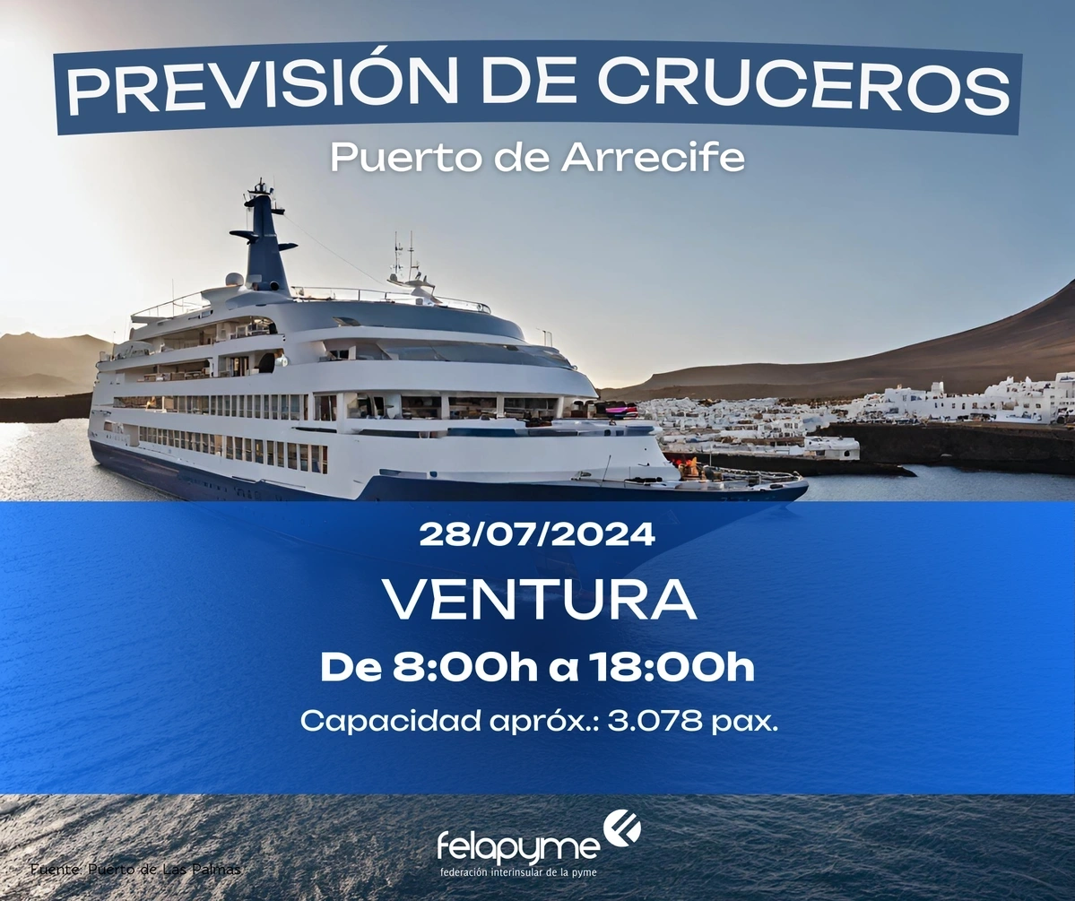 PREVISIÓN DE CRUCEROS 28 DE JULIO DE 2024