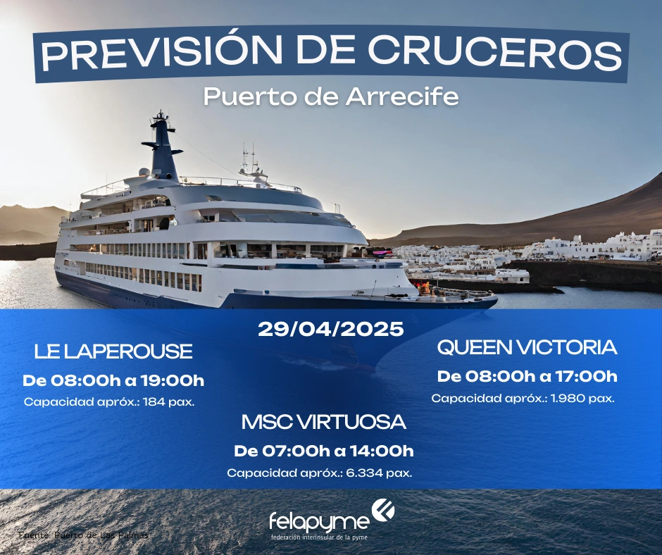 Previsión de cruceros para el MARTES 29 de Abril: