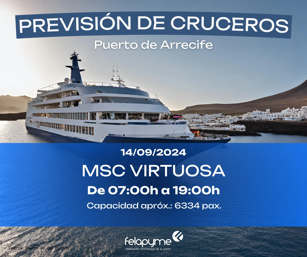 PREVISIÓN DE CRUCEROS 14 DE SEPTIEMBRE DE 2024