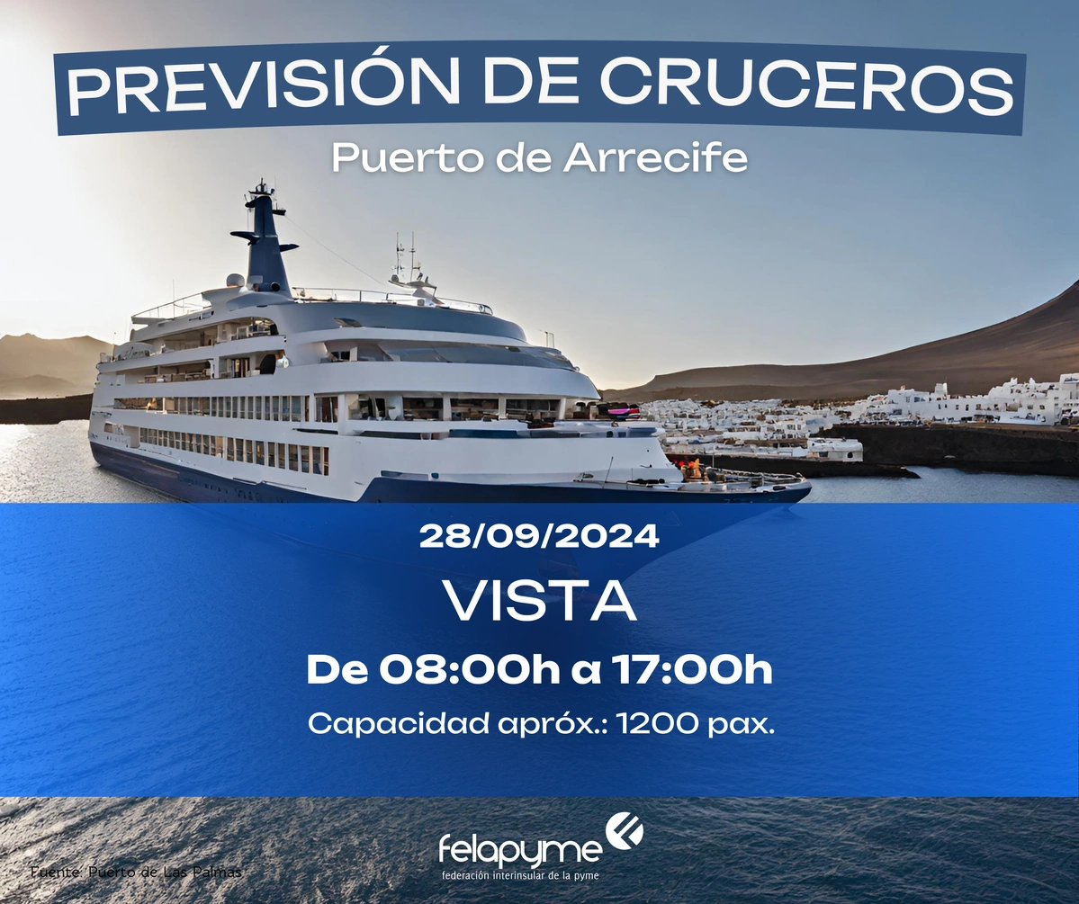 PREVISIÓN DE CRUCEROS 28 DE SEPTIEMBRE DE 2024