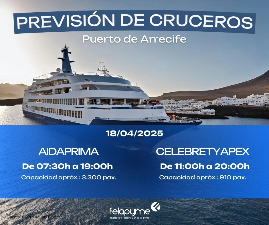 Previsión de cruceros para el VIERNES 18 de Abril: